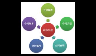 構建高效投資擔保項目管理系統(tǒng) 優(yōu)化流程與風險控制的關鍵策略