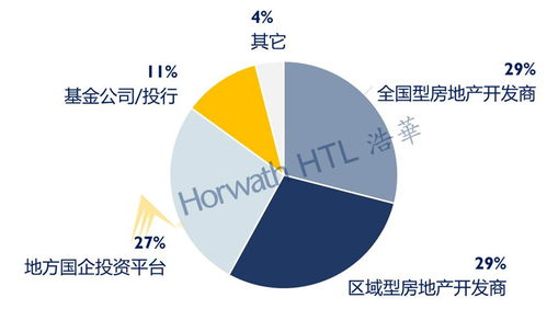 2020中國酒店投資和資產(chǎn)管理趨勢展望報告