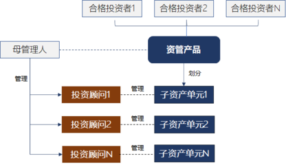 破解嵌套迷宮 7類資管產(chǎn)品協(xié)同運作實戰(zhàn)指南
